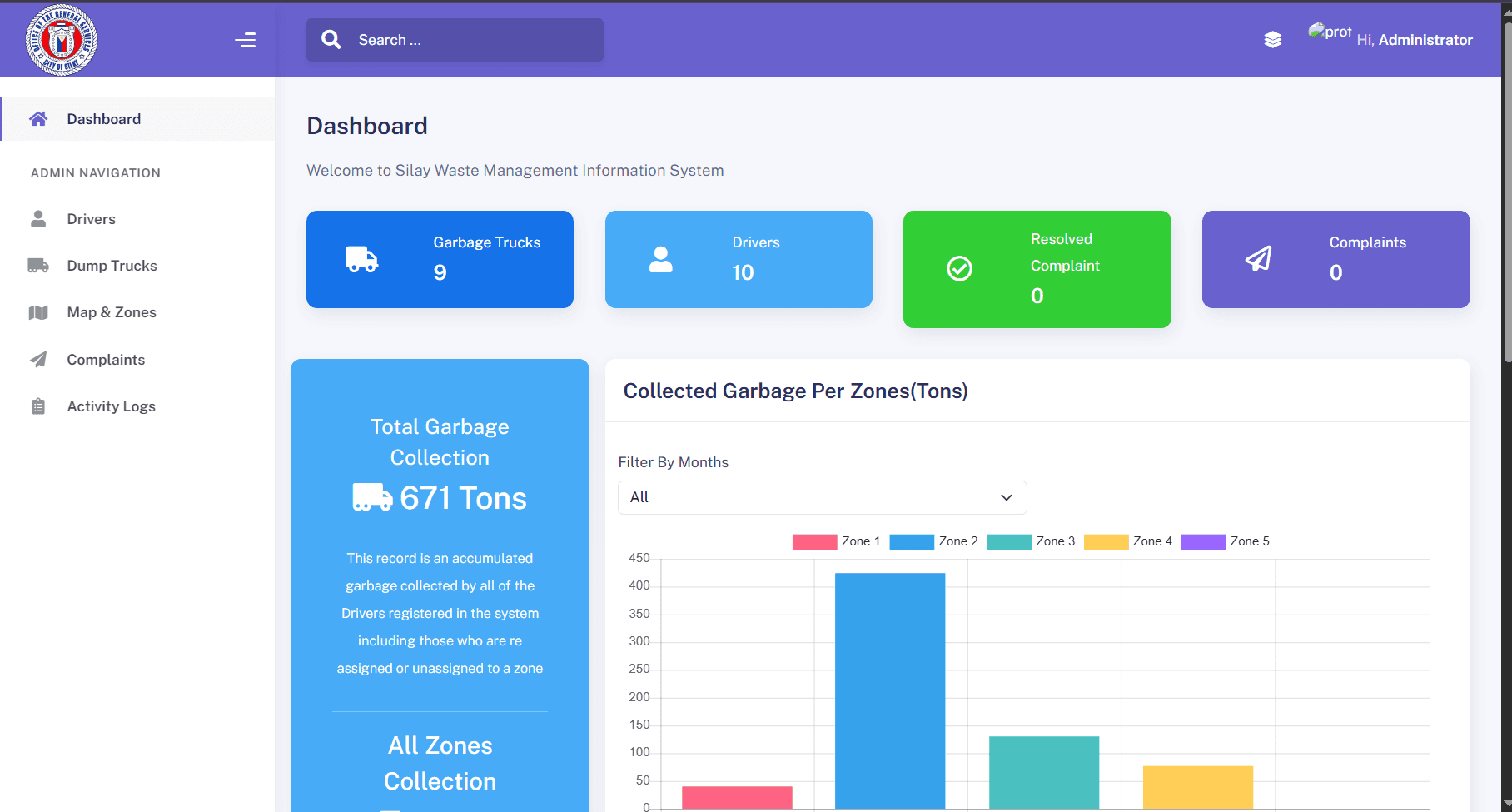 Waste Management System